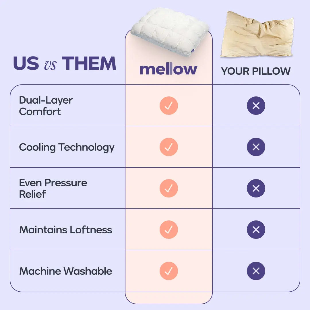Mellow Puff Pillow – Cloud-Like Comfort, Breathable Support – Ideal for Side, Back & Stomach Sleepers