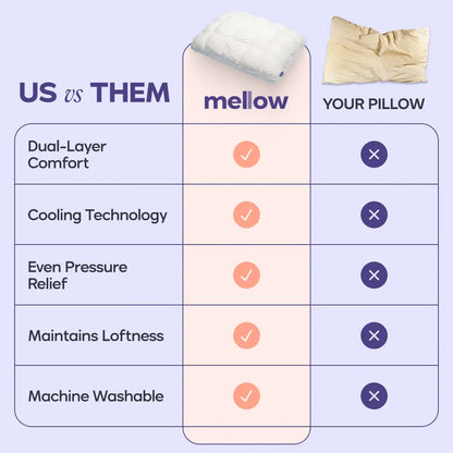 Mellow Puff Pillow – Cloud-Like Comfort, Breathable Support – Ideal for Side, Back & Stomach Sleepers