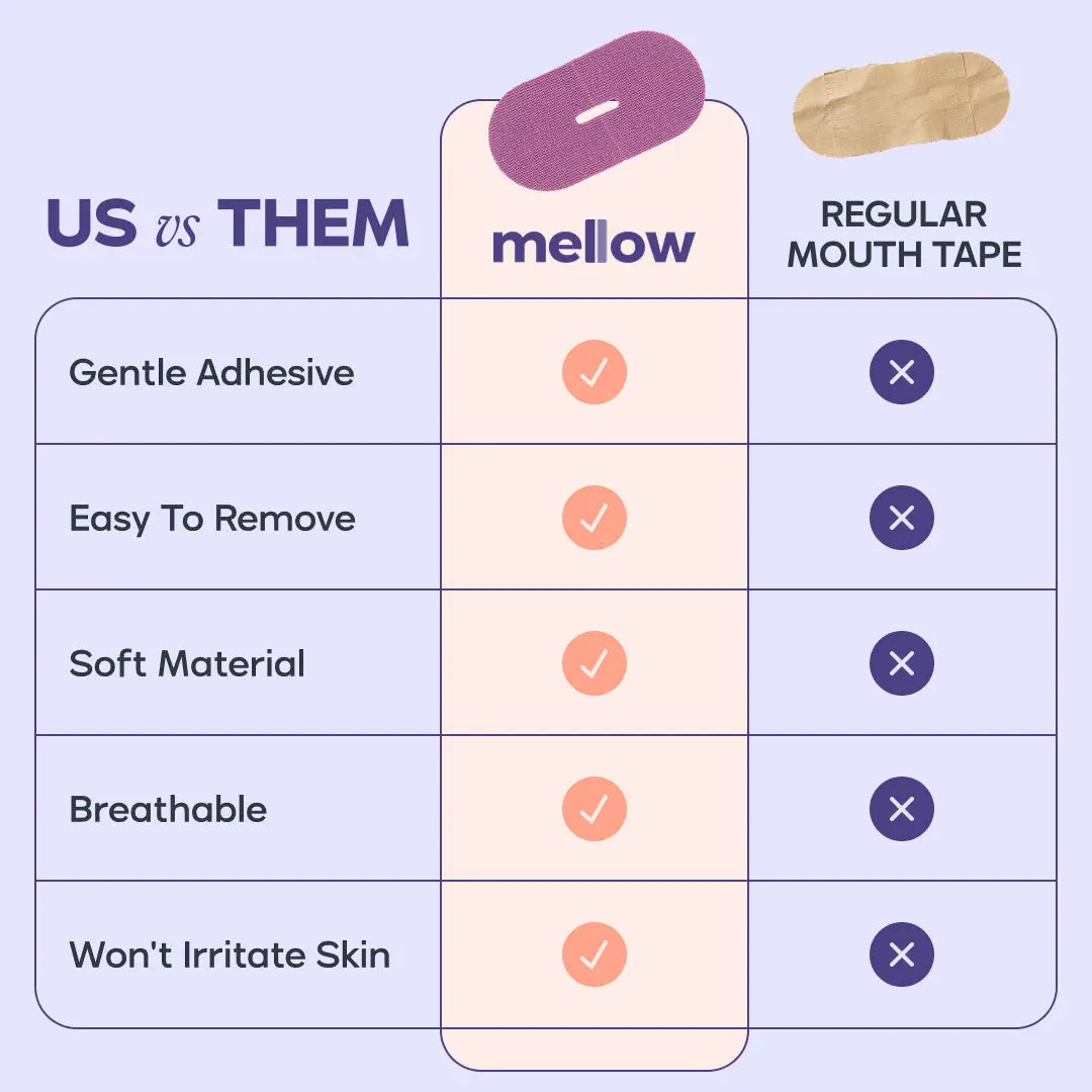 Mellow Sleep Mouth Tape – Gentle Hypoallergenic, Nasal Breathing Aid – Snoring Relief & Comfortable Sleep
