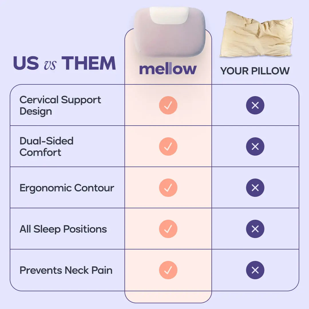 Mellow Sleep | Mellow Halo Pillow Ergonomic Cervical Extra Neck Support Pillow