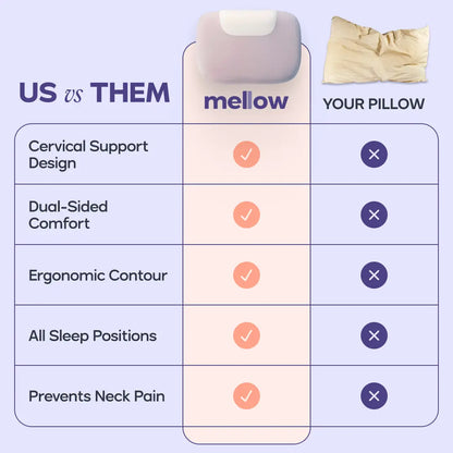 Mellow Sleep | Mellow Halo Pillow Ergonomic Cervical Extra Neck Support Pillow